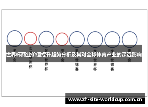 世界杯商业价值提升趋势分析及其对全球体育产业的深远影响 世界杯商业价值提升趋势分析及其对全球体育产业的深远影响